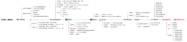 篮球训练一周计划怎么安排表_0